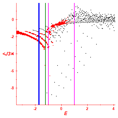 Peres lattice <J3>